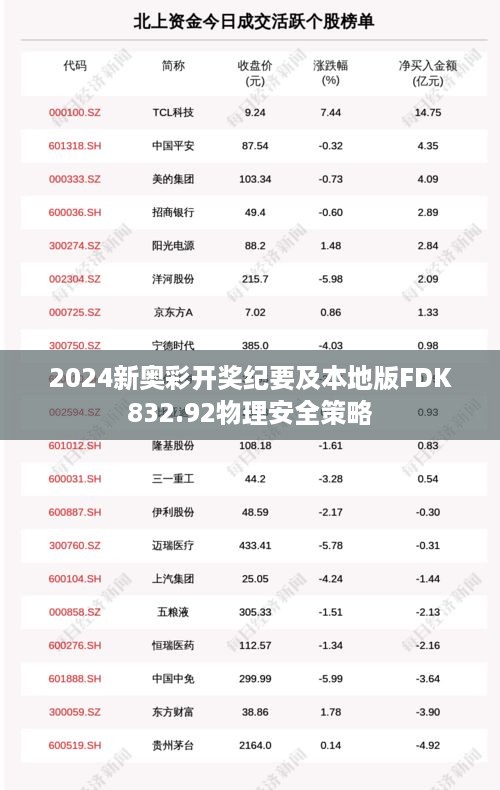 2024新奥彩开奖纪要及本地版FDK832.92物理安全策略