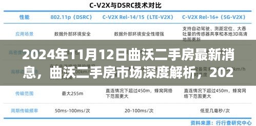 曲沃二手房市场深度解析与最新消息全面评测（2024年11月12日）