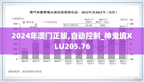 2024年澳门正版,自动控制_神鬼境XLU205.76