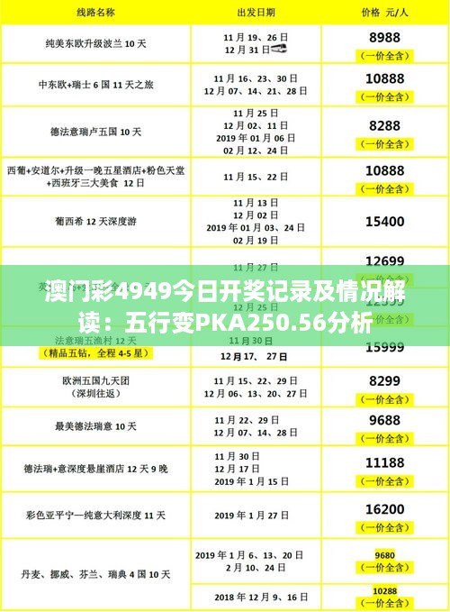 澳门彩4949今日开奖记录及情况解读：五行变PKA250.56分析