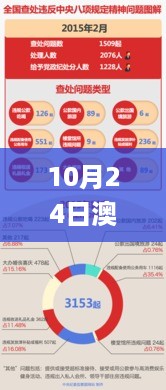 10月24日澳门4949开奖直播+现场揭晓，热门问题解析及规则解读_YDB186.34