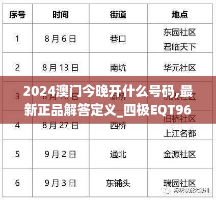 2024澳门今晚开什么号码,最新正品解答定义_四极EQT968.65