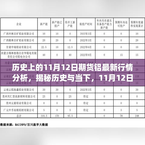 揭秘历史与当下，11月12日期货铝行情深度解析与最新行情回顾