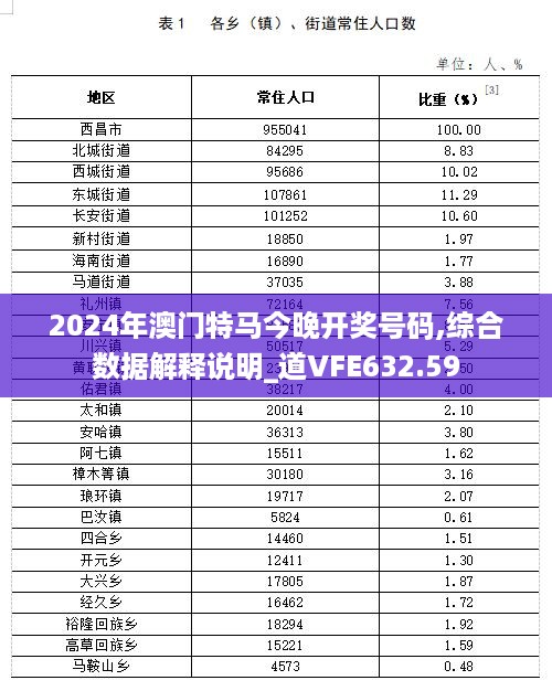 2024年澳门特马今晚开奖号码,综合数据解释说明_道VFE632.59