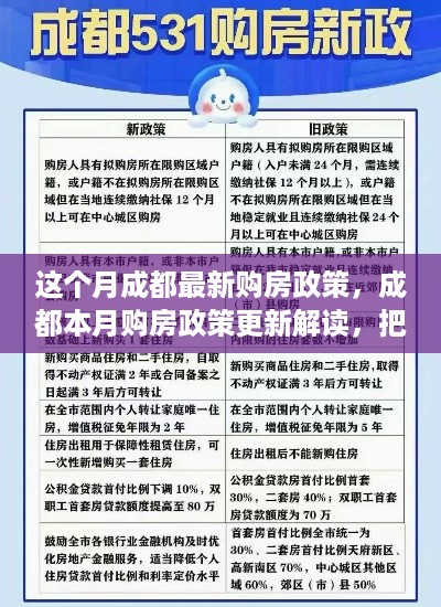 成都最新购房政策解读，把握机遇，洞悉购房新动向