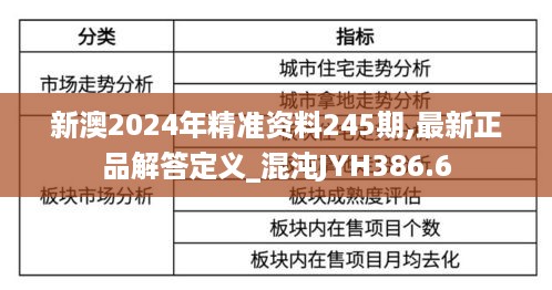 新澳2024年精准资料245期,最新正品解答定义_混沌JYH386.6