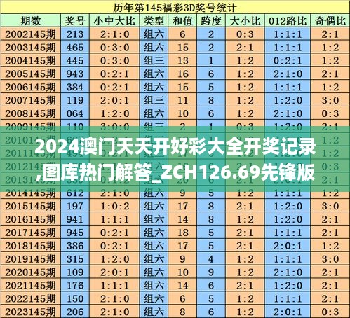 2024澳门天天开好彩大全开奖记录,图库热门解答_ZCH126.69先锋版