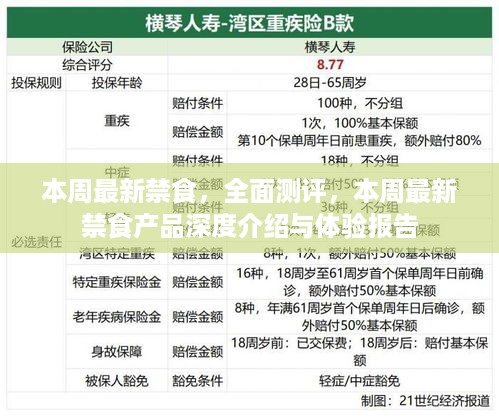 本周最新禁食产品深度测评与体验报告