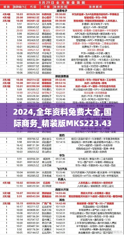 2024,全年资料兔费大全,国际商务_精装版MKS223.43