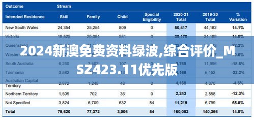 2024新澳免费资料绿波,综合评价_MSZ423.11优先版