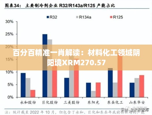 百分百精准一肖解读：材料化工领域阴阳境XRM270.57