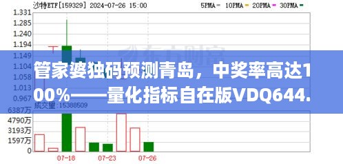 管家婆独码预测青岛，中奖率高达100%——量化指标自在版VDQ644.34