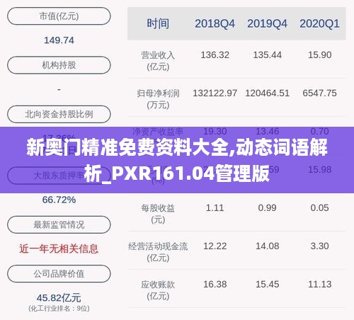 新奥门精准免费资料大全,动态词语解析_PXR161.04管理版