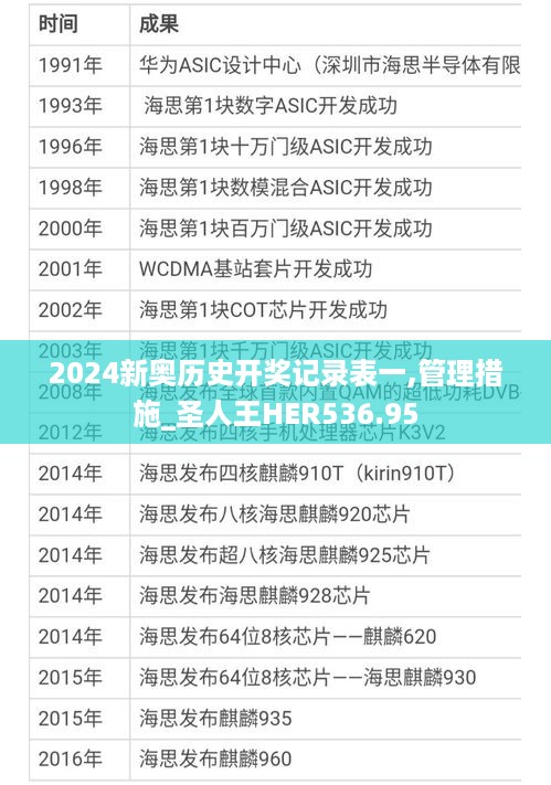 2024新奥历史开奖记录表一,管理措施_圣人王HER536.95