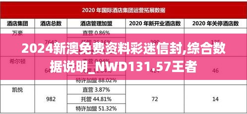 2024新澳免费资料彩迷信封,综合数据说明_NWD131.57王者