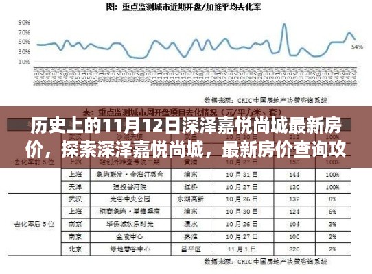 深泽嘉悦尚城最新房价攻略，历史房价回顾，购房指南与查询攻略（初学者到进阶用户必备）