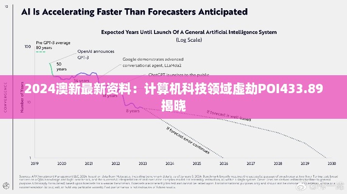 2024澳新最新资料：计算机科技领域虚劫POI433.89揭晓