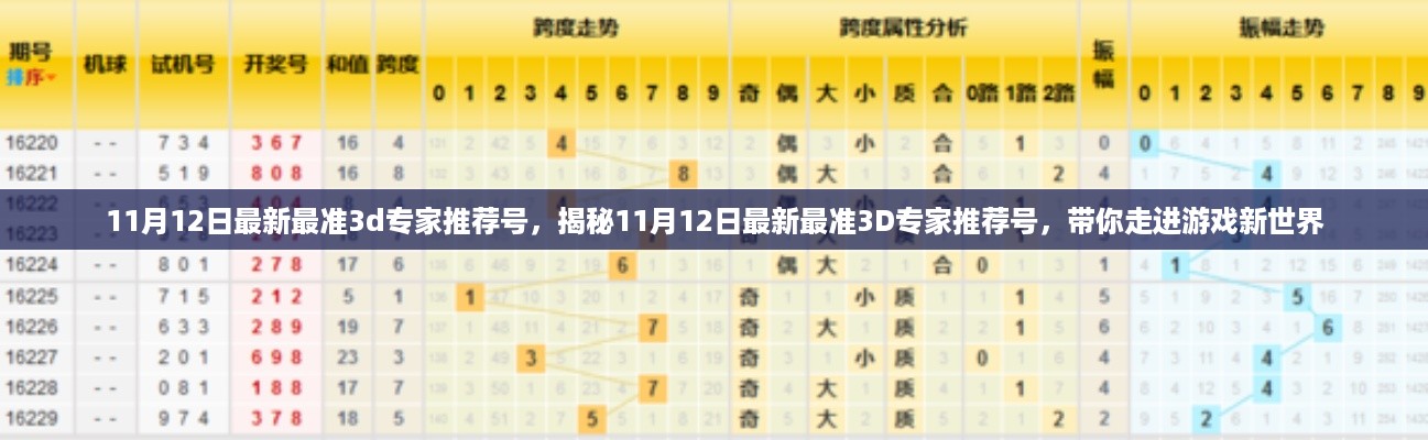 揭秘最新最准3D专家推荐号，带你探索游戏新世界（11月12日版）