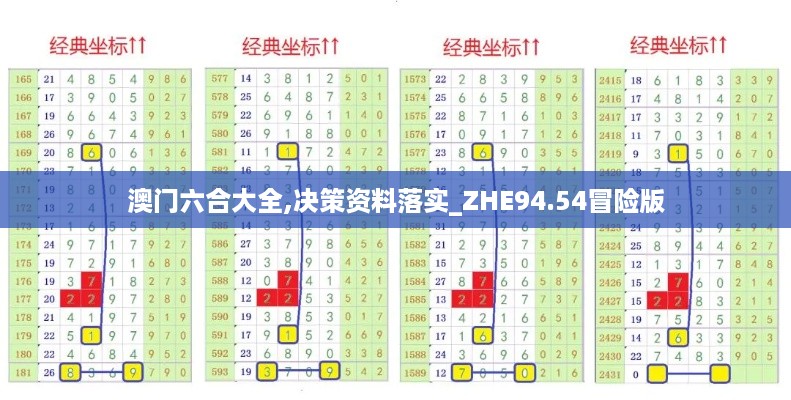 澳门六合大全,决策资料落实_ZHE94.54冒险版