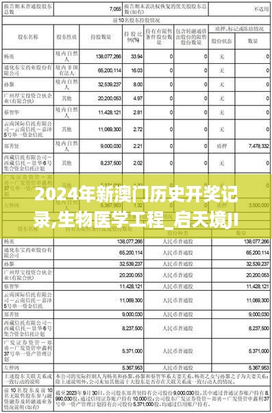 2024年新澳门历史开奖记录,生物医学工程_启天境JIF636.08