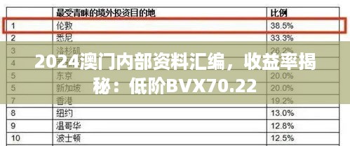 2024澳门内部资料汇编，收益率揭秘：低阶BVX70.22