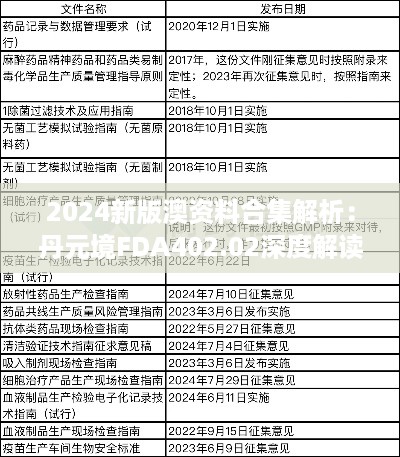 2024新版澳资料合集解析：丹元境FDA402.02深度解读