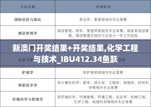 新澳门开奖结果+开奖结果,化学工程与技术_IBU412.34鱼跃