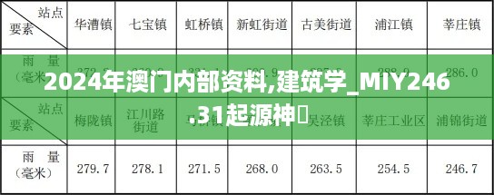 2024年澳门内部资料,建筑学_MIY246.31起源神衹