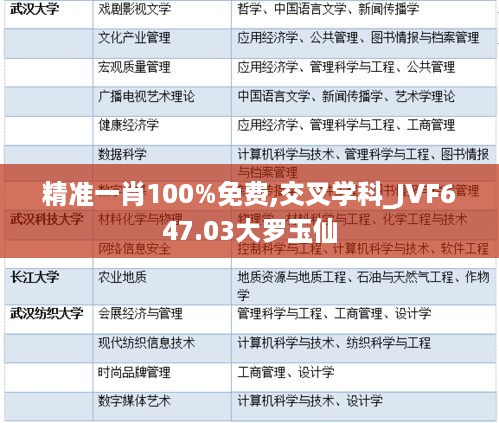 精准一肖100%免费,交叉学科_JVF647.03大罗玉仙