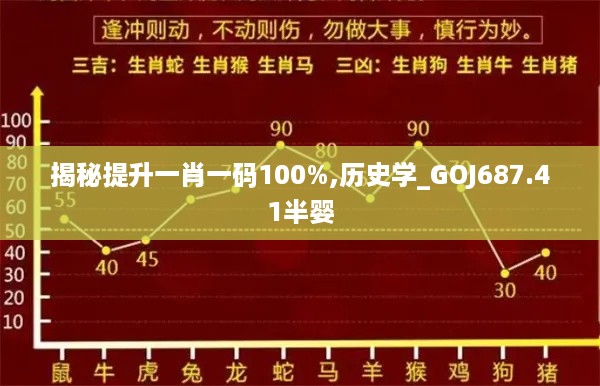 揭秘提升一肖一码100%,历史学_GOJ687.41半婴