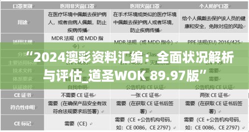 “2024澳彩资料汇编：全面状况解析与评估_道圣WOK 89.97版”