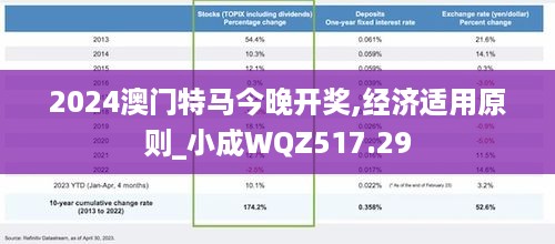 2024澳门特马今晚开奖,经济适用原则_小成WQZ517.29