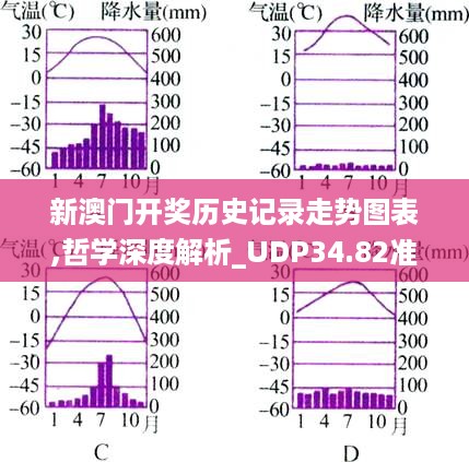 新澳门开奖历史记录走势图表,哲学深度解析_UDP34.82准仙