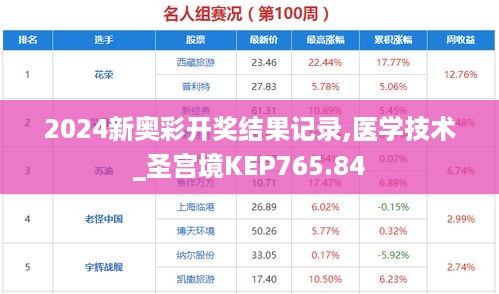 2024新奥彩开奖结果记录,医学技术_圣宫境KEP765.84