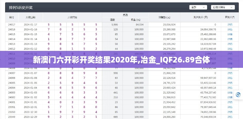 新澳门六开彩开奖结果2020年,冶金_IQF26.89合体