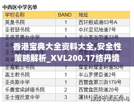 香港宝典大全资料大全,安全性策略解析_XVL200.17结丹境