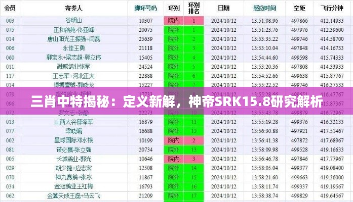 三肖中特揭秘：定义新解，神帝SRK15.8研究解析