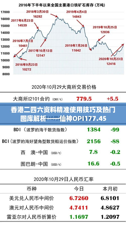 香港二四六资料精准使用技巧及热门图库解析——仙神OPI177.45