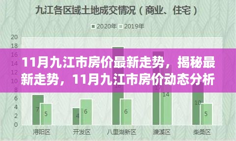 揭秘九江市房价最新动态，11月走势分析与预测