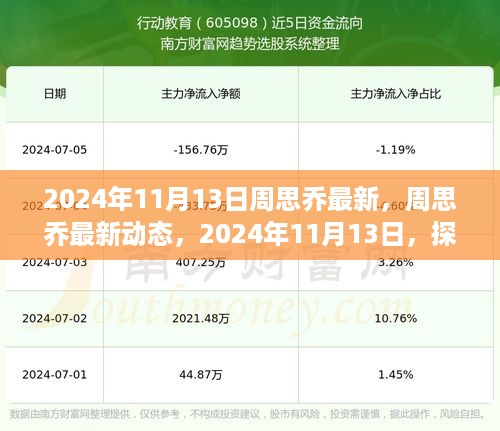 周思乔最新动态，探索未知的奇迹，2024年11月13日新进展