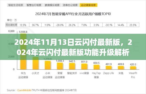 2024年云闪付最新版功能升级解析