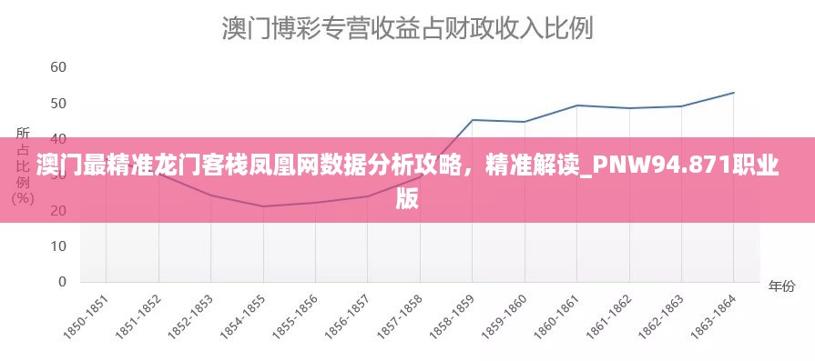 澳门最精准龙门客栈凤凰网数据分析攻略，精准解读_PNW94.871职业版