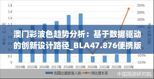 澳门彩波色趋势分析：基于数据驱动的创新设计路径_BLA47.876便携版