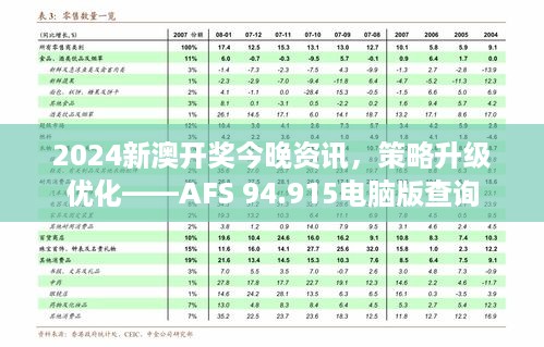 2024新澳开奖今晚资讯，策略升级优化——AFS 94.915电脑版查询