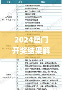 2024澳门开奖结果解读：专家观点汇总_TCK47.362新版发布