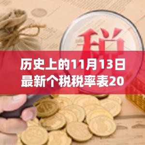 历史上的11月13日，解读最新个税税率表2018变革之路及最新税率表发布