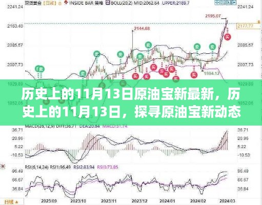 历史上的11月13日原油宝新动态揭秘，市场风云变幻的洞悉