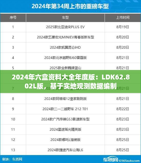 2024年六盒资料大全年度版：LDK62.802L版，基于实地观测数据编制