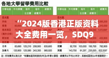 “2024版香港正版资料大全费用一览，SDQ94.668仿真方案启动”