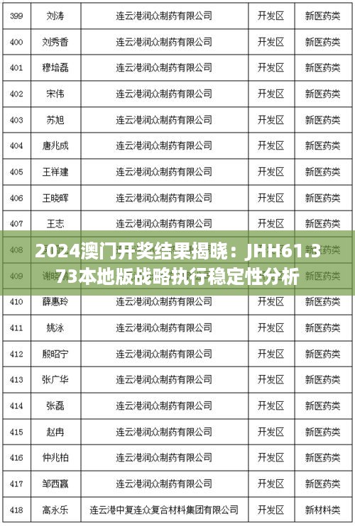 2024澳门开奖结果揭晓：JHH61.373本地版战略执行稳定性分析